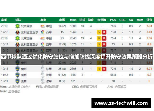 西甲球队通过优化防守站位与增加防线深度提升防守效果策略分析